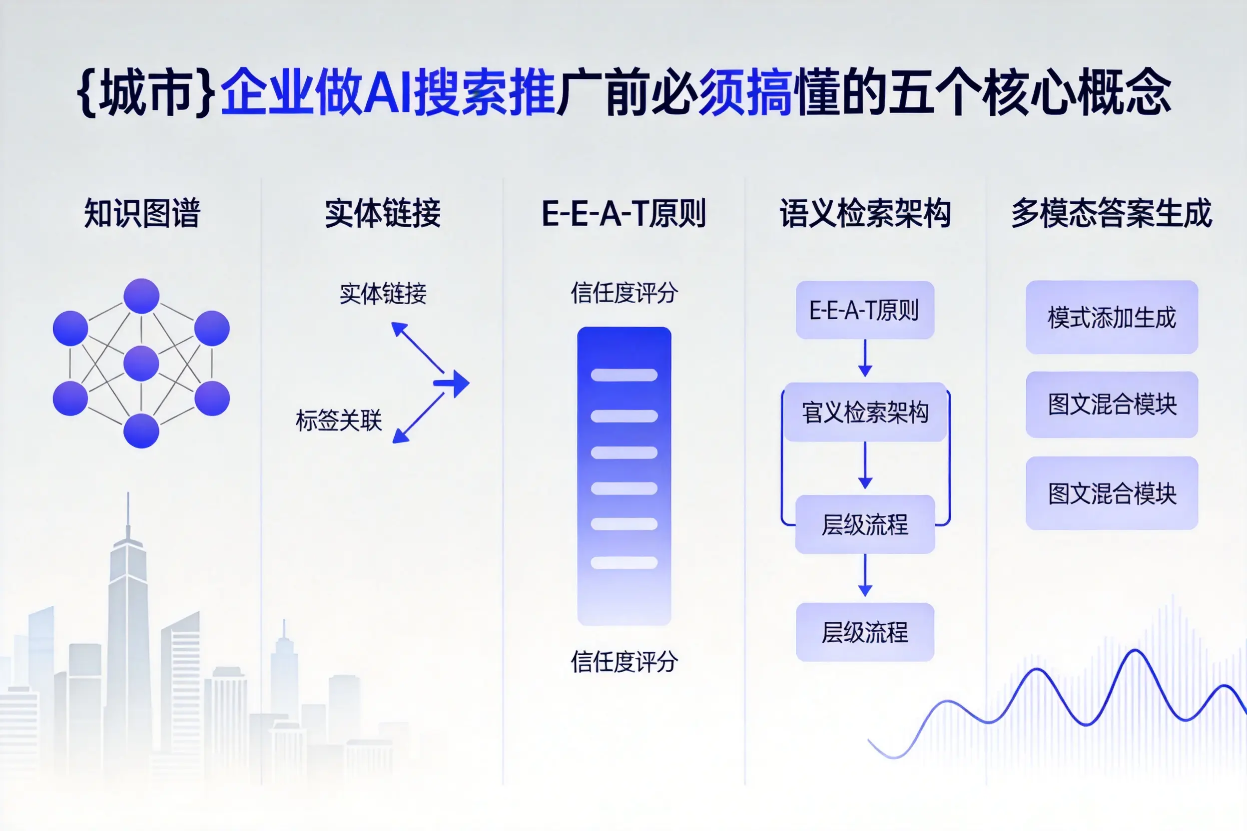 黑水企业做AI搜索推广前必须搞懂的五个核心概念