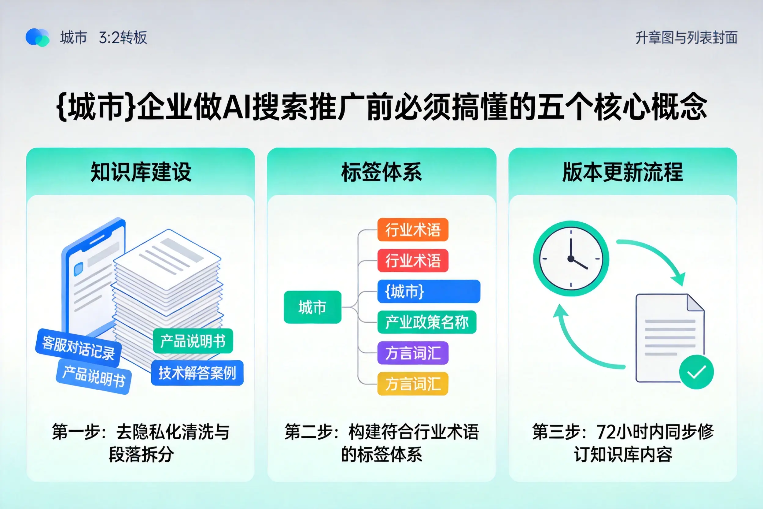 黑水企业做AI搜索推广前必须搞懂的五个核心概念